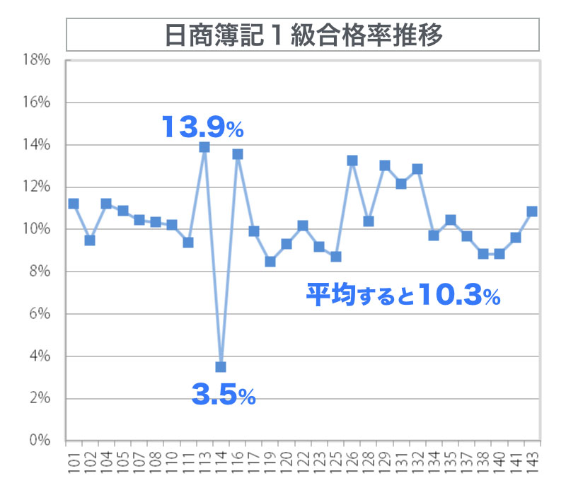 %e5%90%88%e6%a0%bc%e8%80%85%e6%95%b0